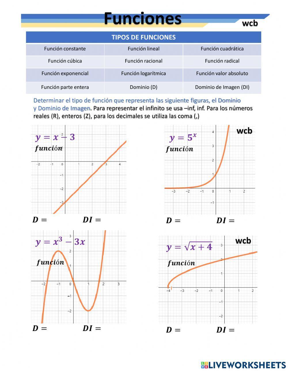 Tipos de Funciones lineales