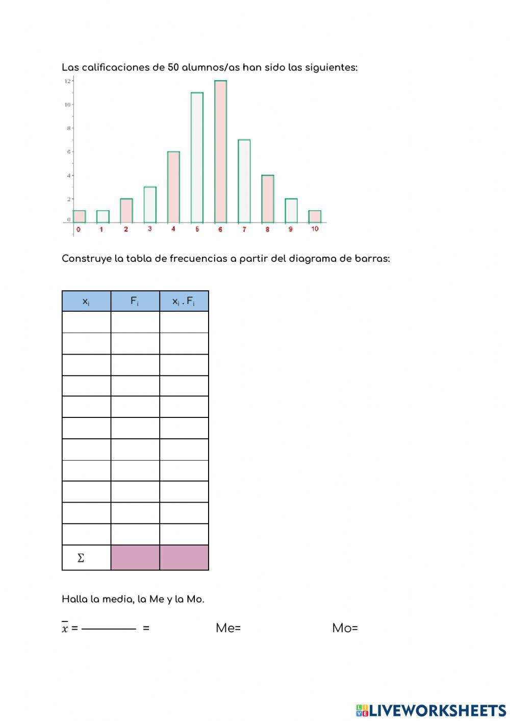 Tabla frecuencias a partid de diagrama de barras