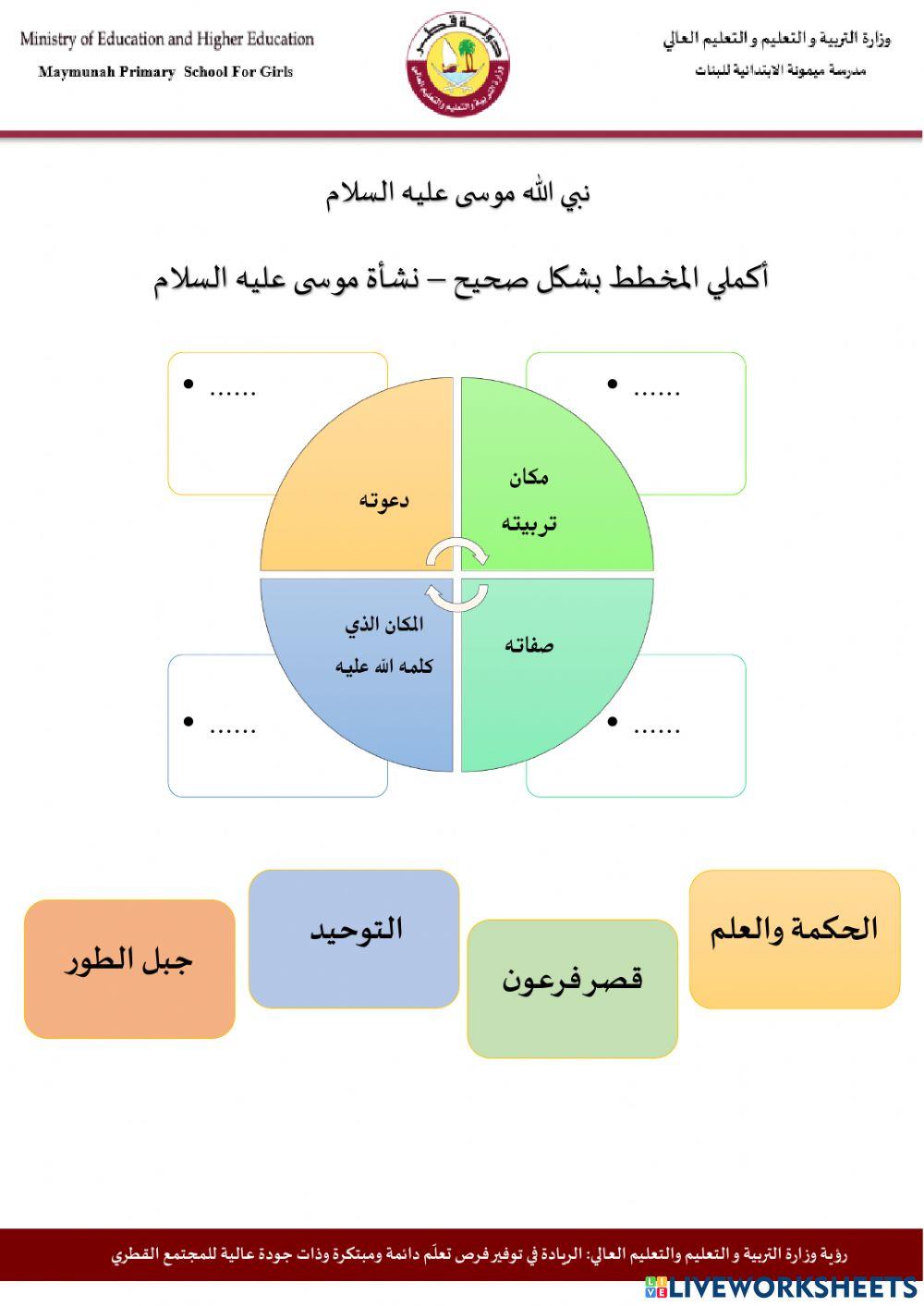 موسى عليه السلام