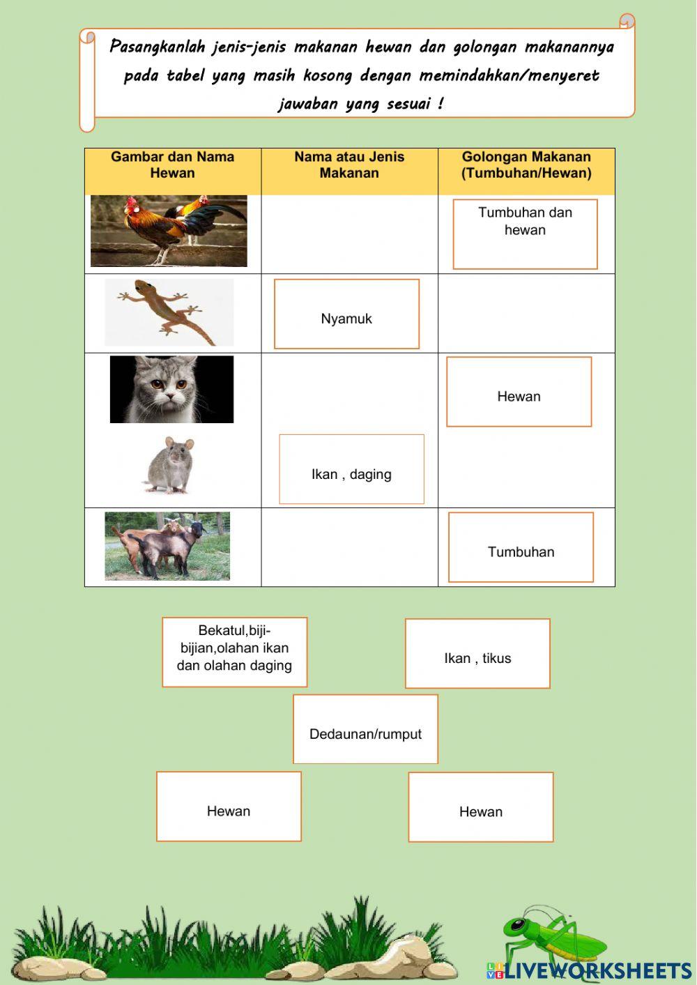 LKPD Kelas 5 Tema 5 Sub 1 Pembelajaran 1