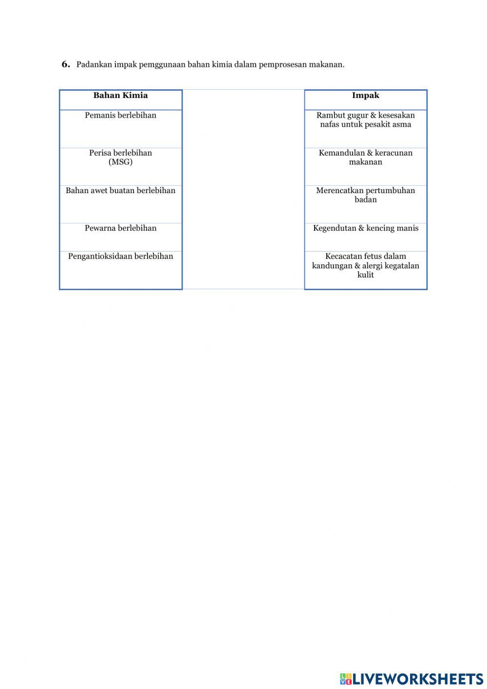 Sains modul 2 nutrisi & teknologi makanan