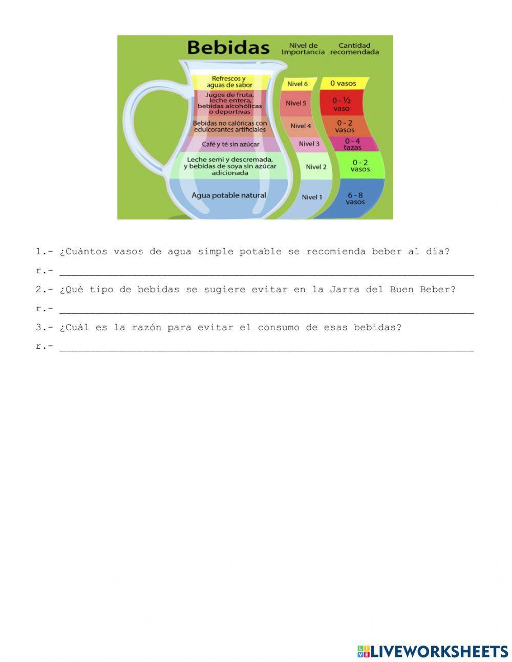 El consumo de agua simple