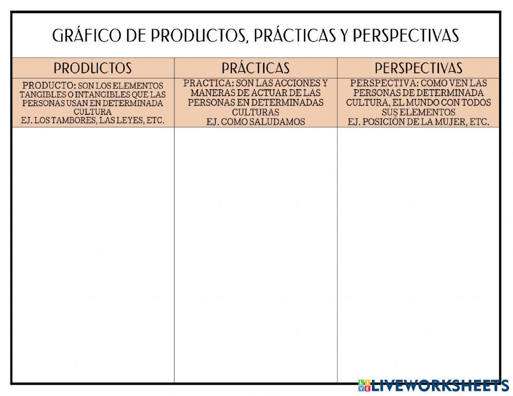 Grafico de Productos, Prácticas y Perspectivas