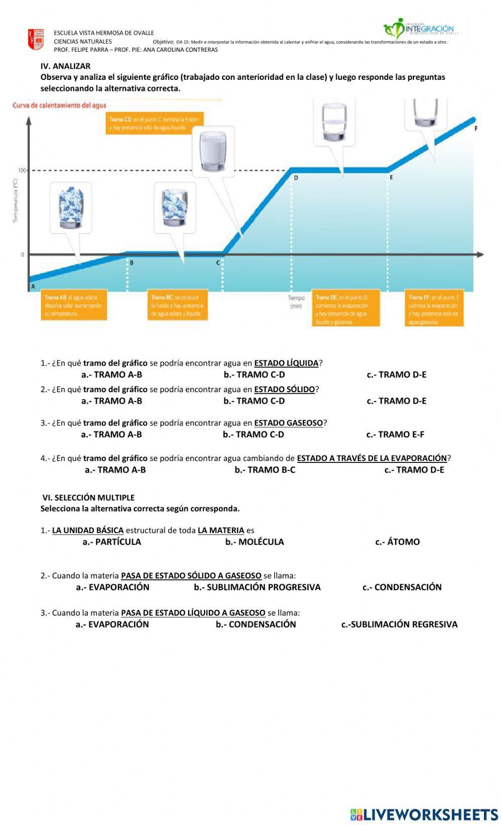 Cambios de estado de la materia