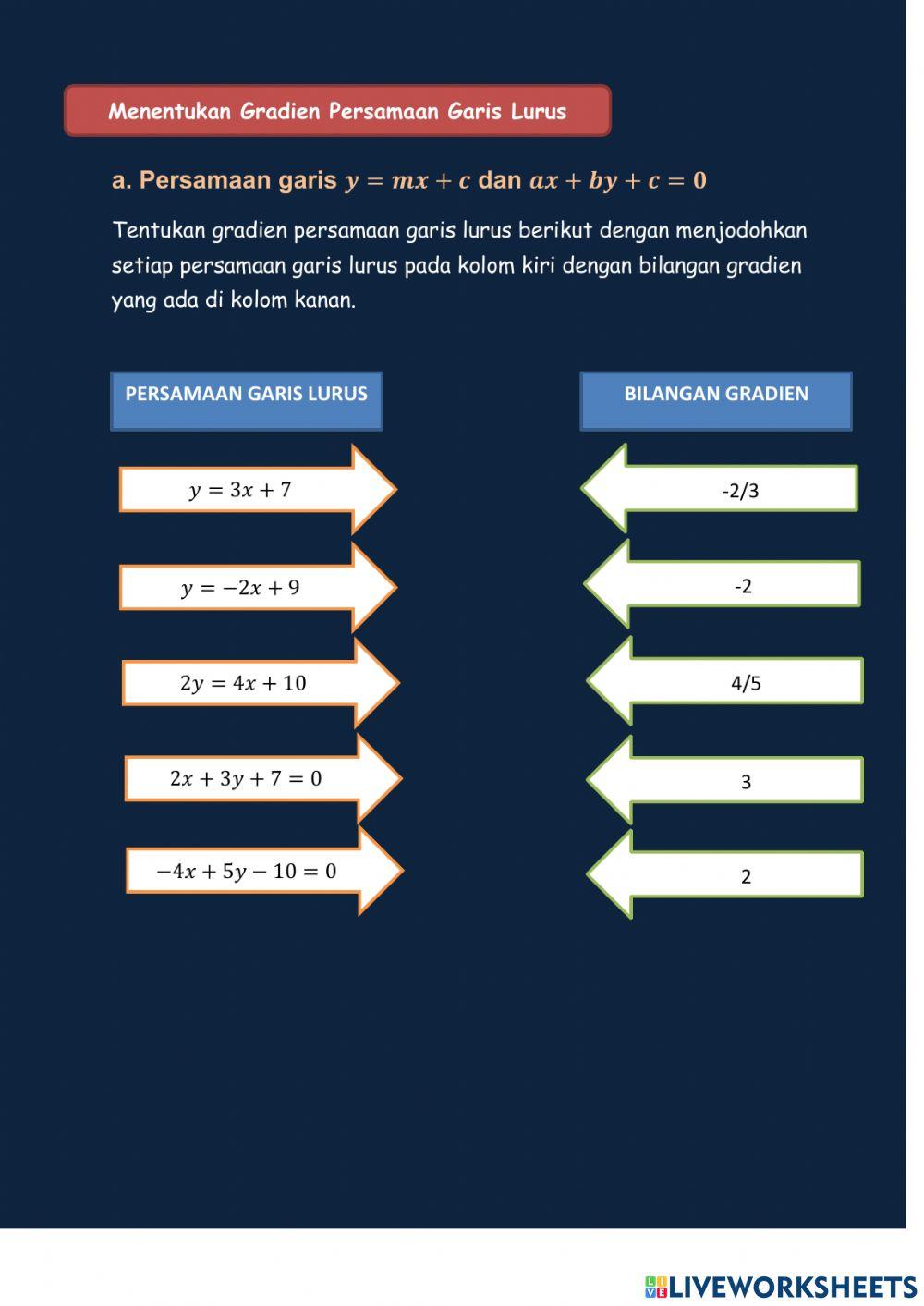 Gradien Persamaan Garis Lurus
