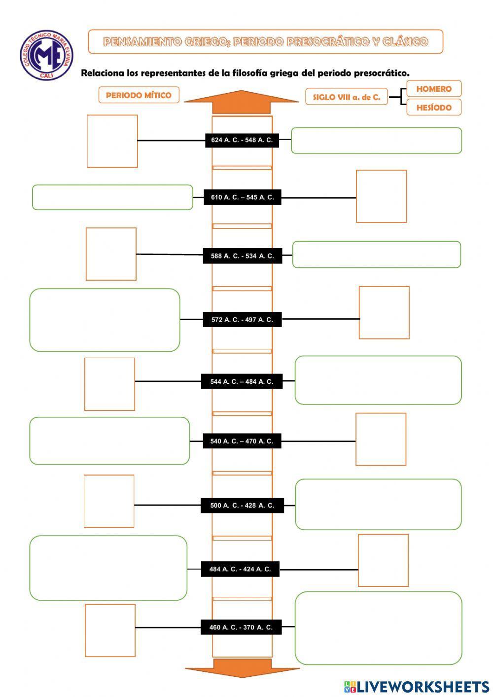 Cronología: Periodo Presocrático