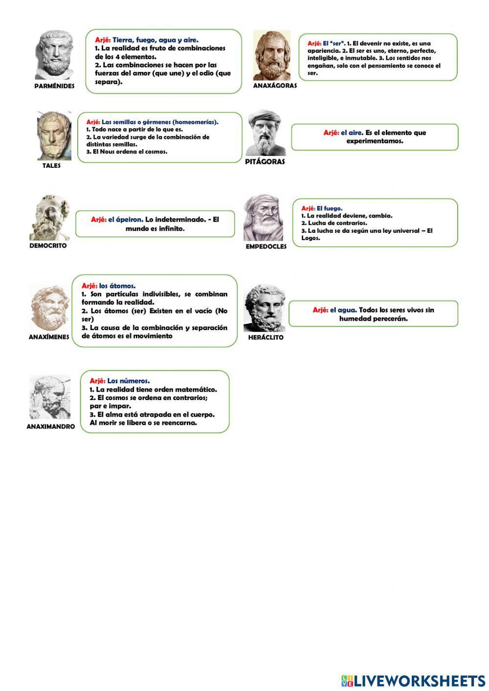Cronología: Periodo Presocrático
