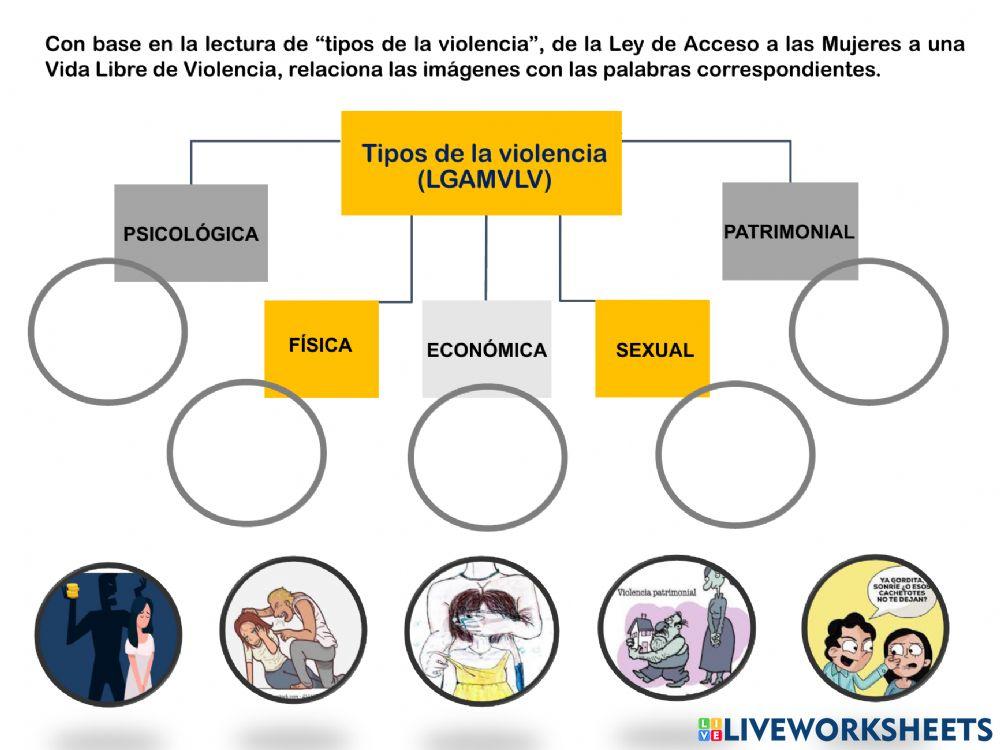 Tipos de violencia contra las mujeres Tipos de violencia contra las mujeres