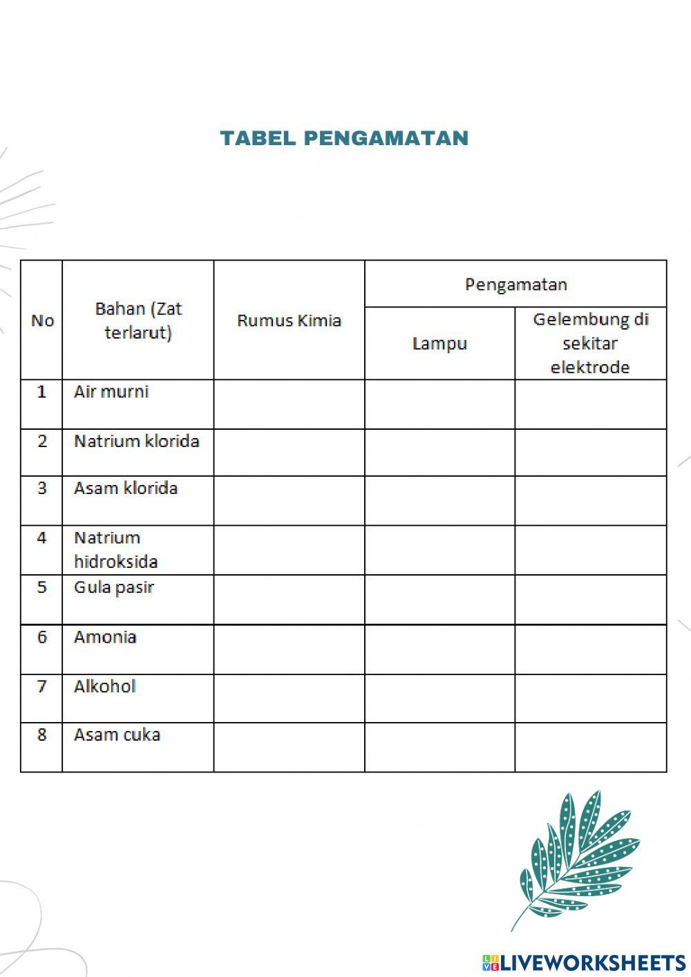 Lkpd elektrolit dan nonelektrolit