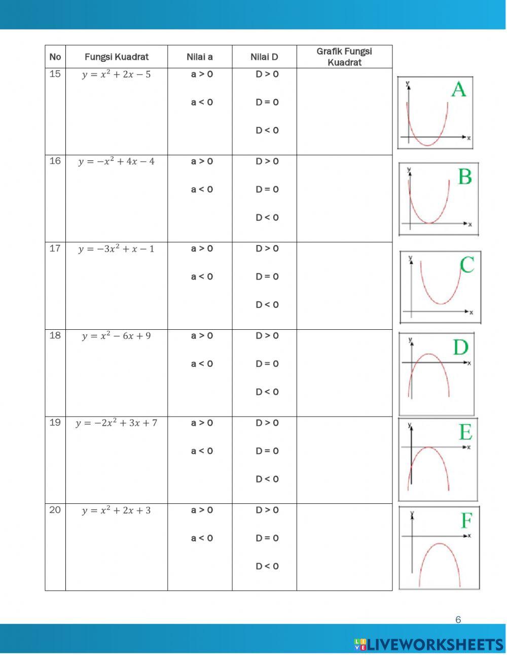 Penilaian Harian Fungsi Kuadrat