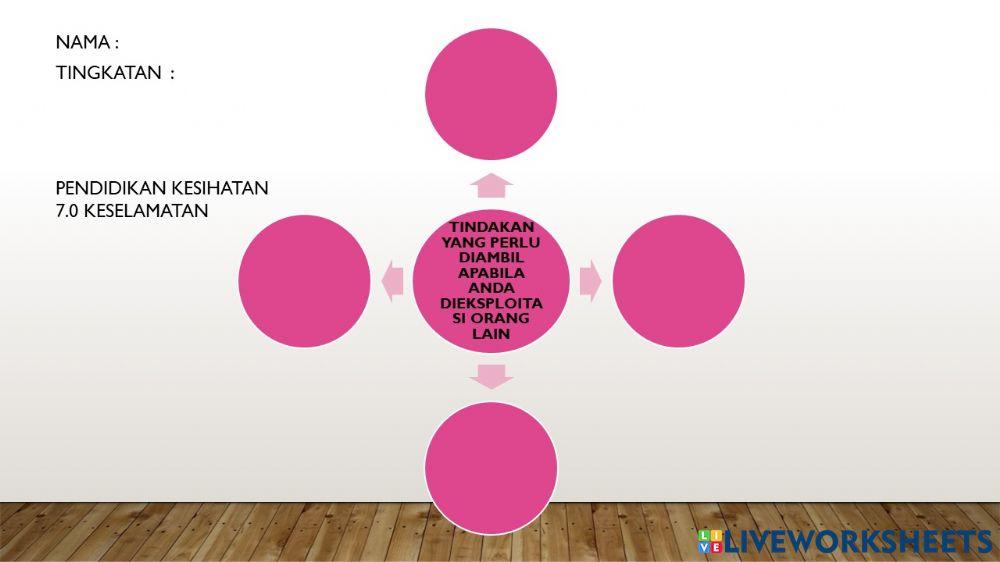 Keselamatan - ekploitasi