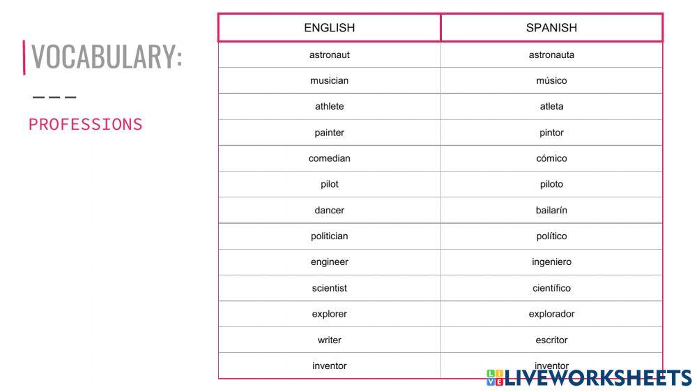 Literature and Past Simple
