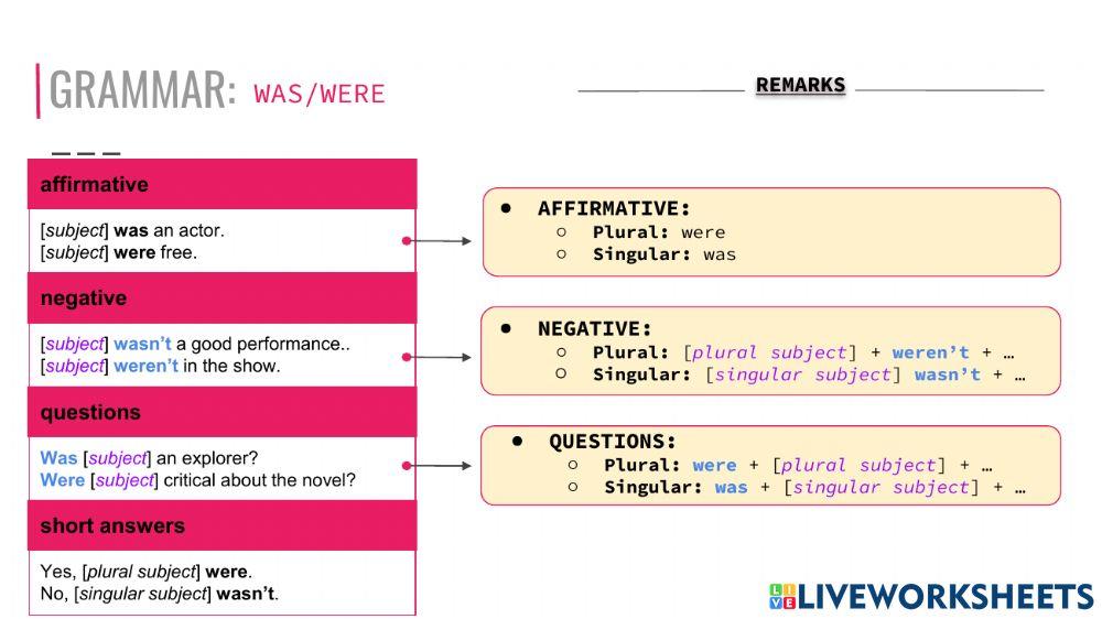 Literature and Past Simple