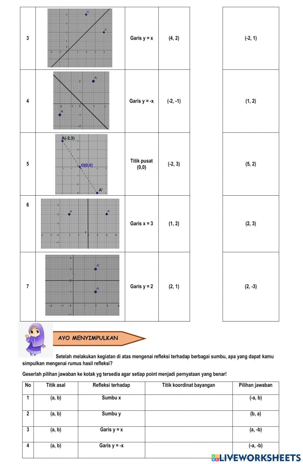Refleksi (Pencerminan)