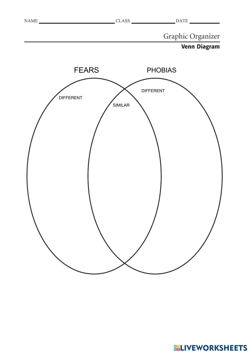 Venn diagram fearsand phobias