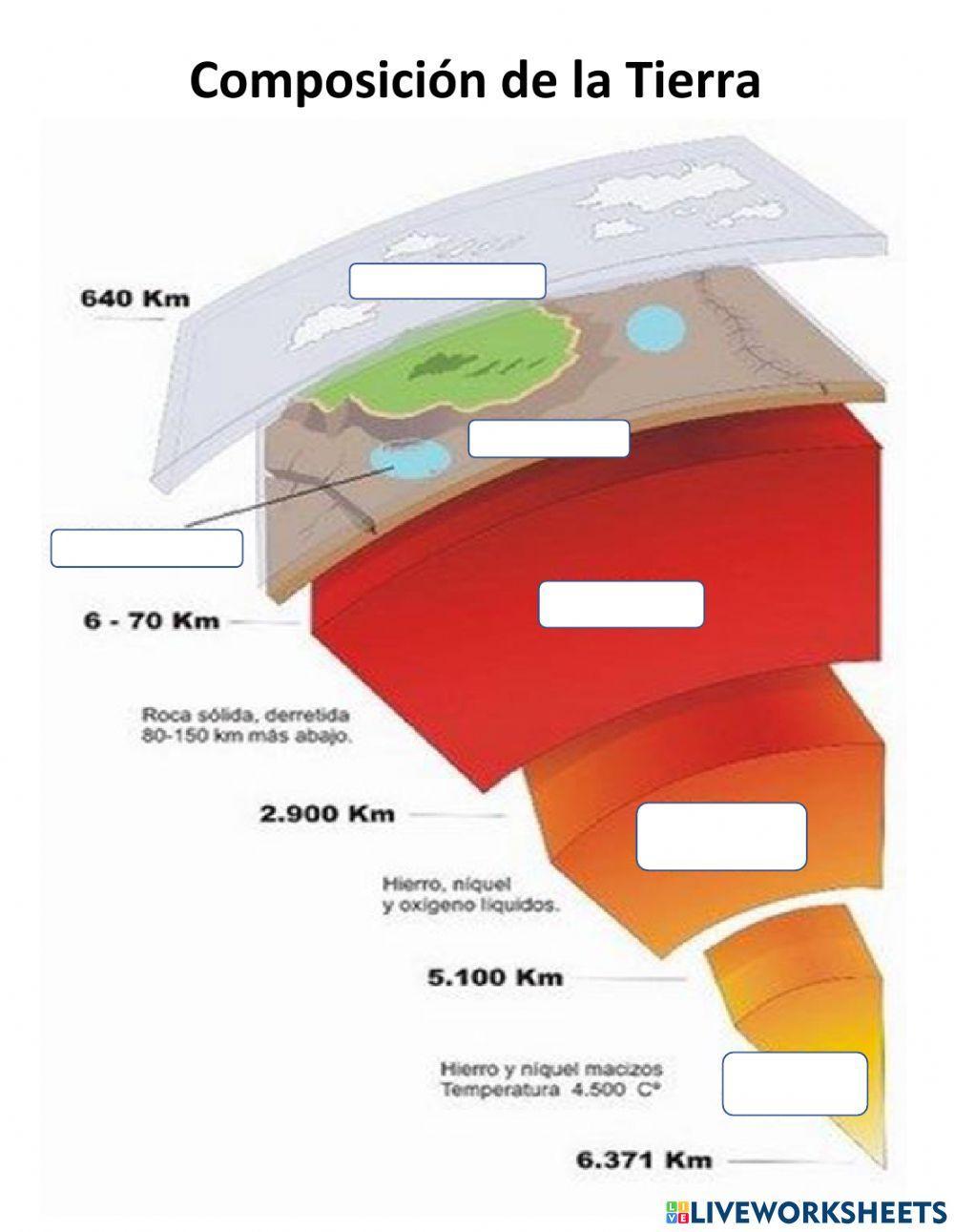 Composición de la Tierra