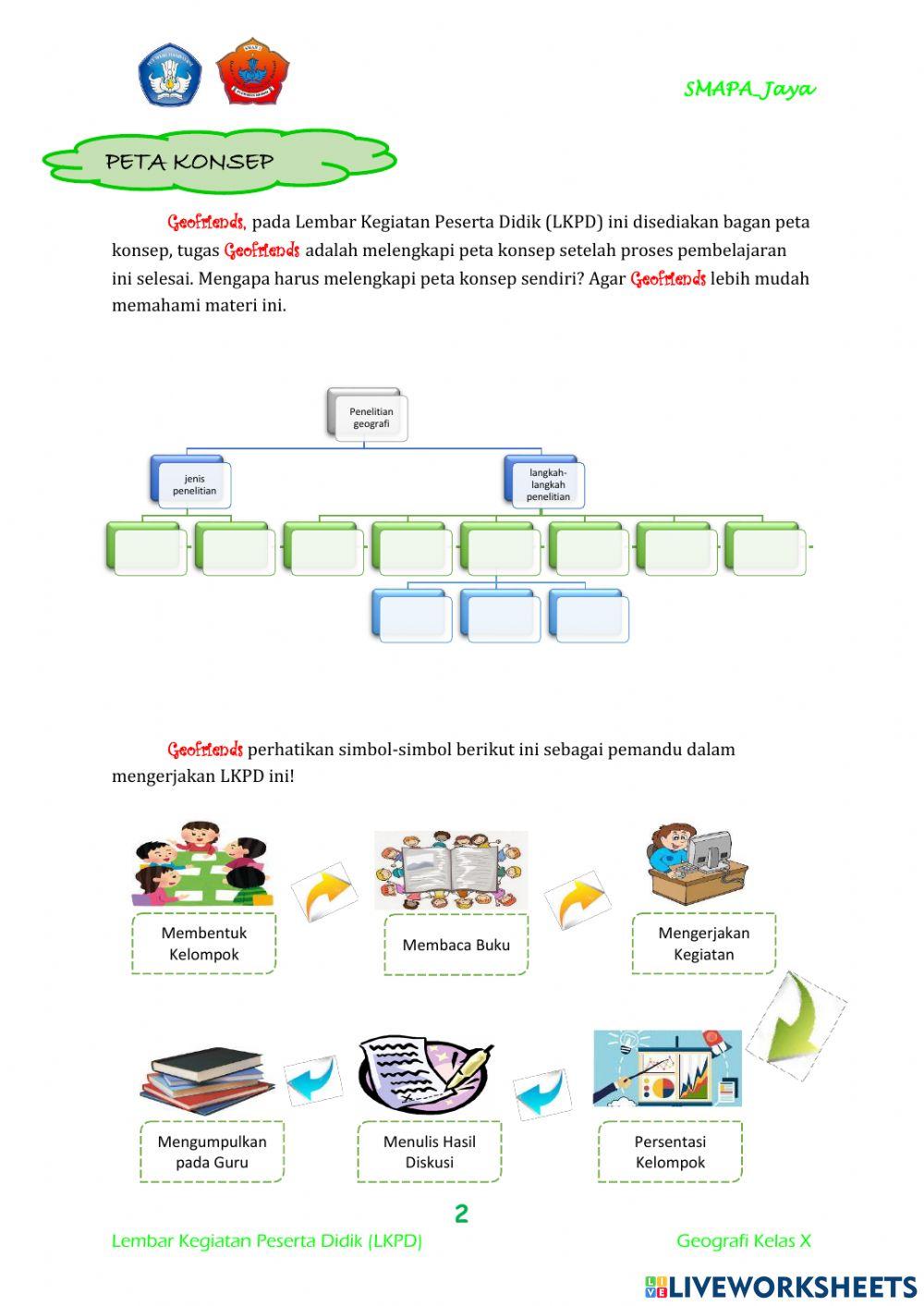 Langkah-langkah penelitian geografi