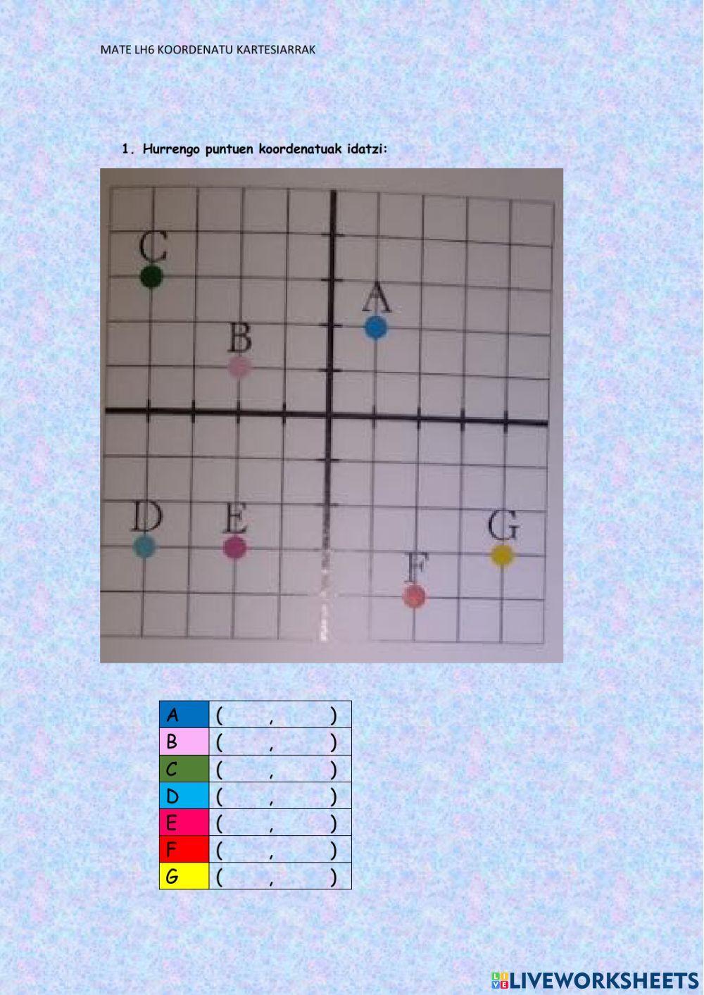 Koordenatu kartesiarrak