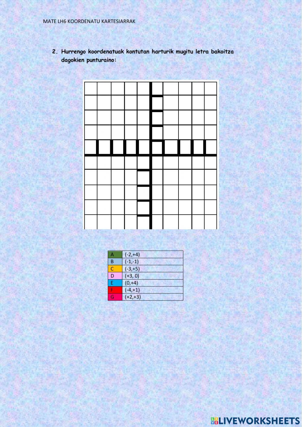 Koordenatu kartesiarrak