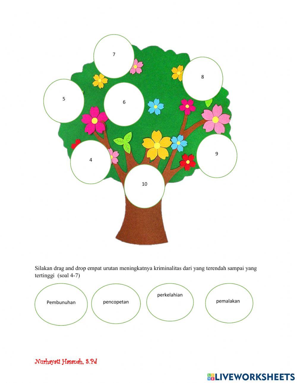 Penilaian harian  2 kelas xi