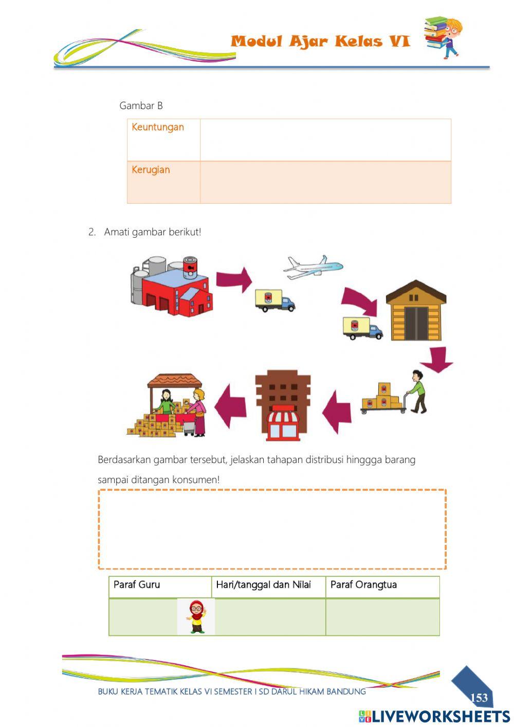 Dampak Teknologi dalam Bidang Ekonomi