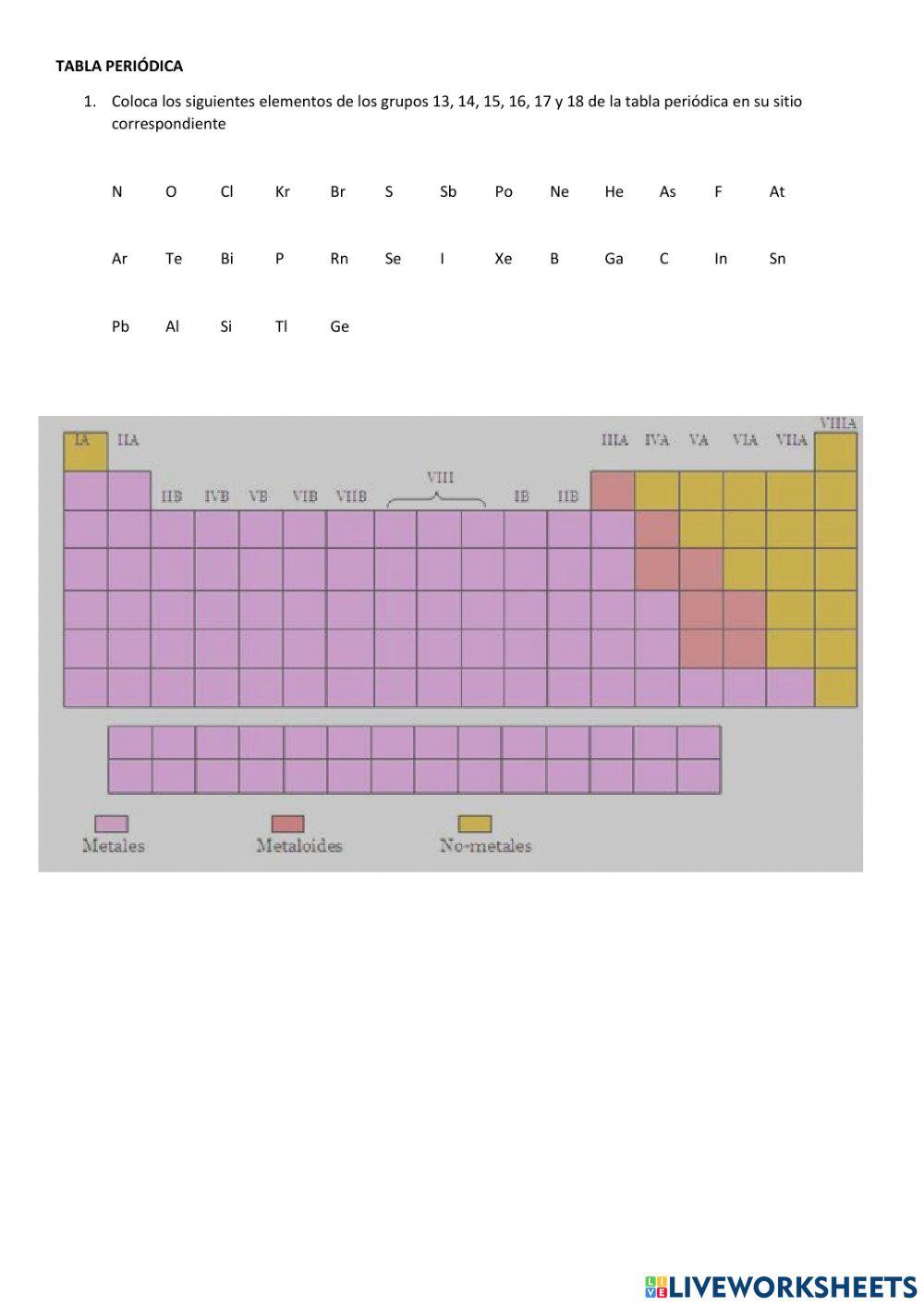 Tabla periódica. Grupos no metales