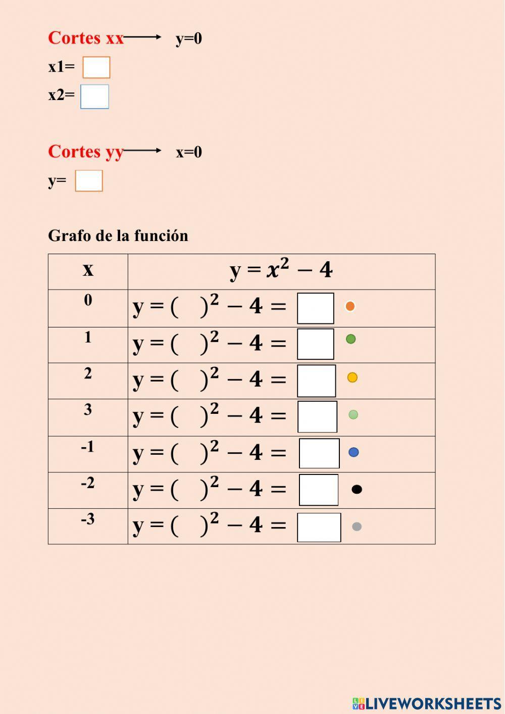Función cuadrática tipo y-x2+c