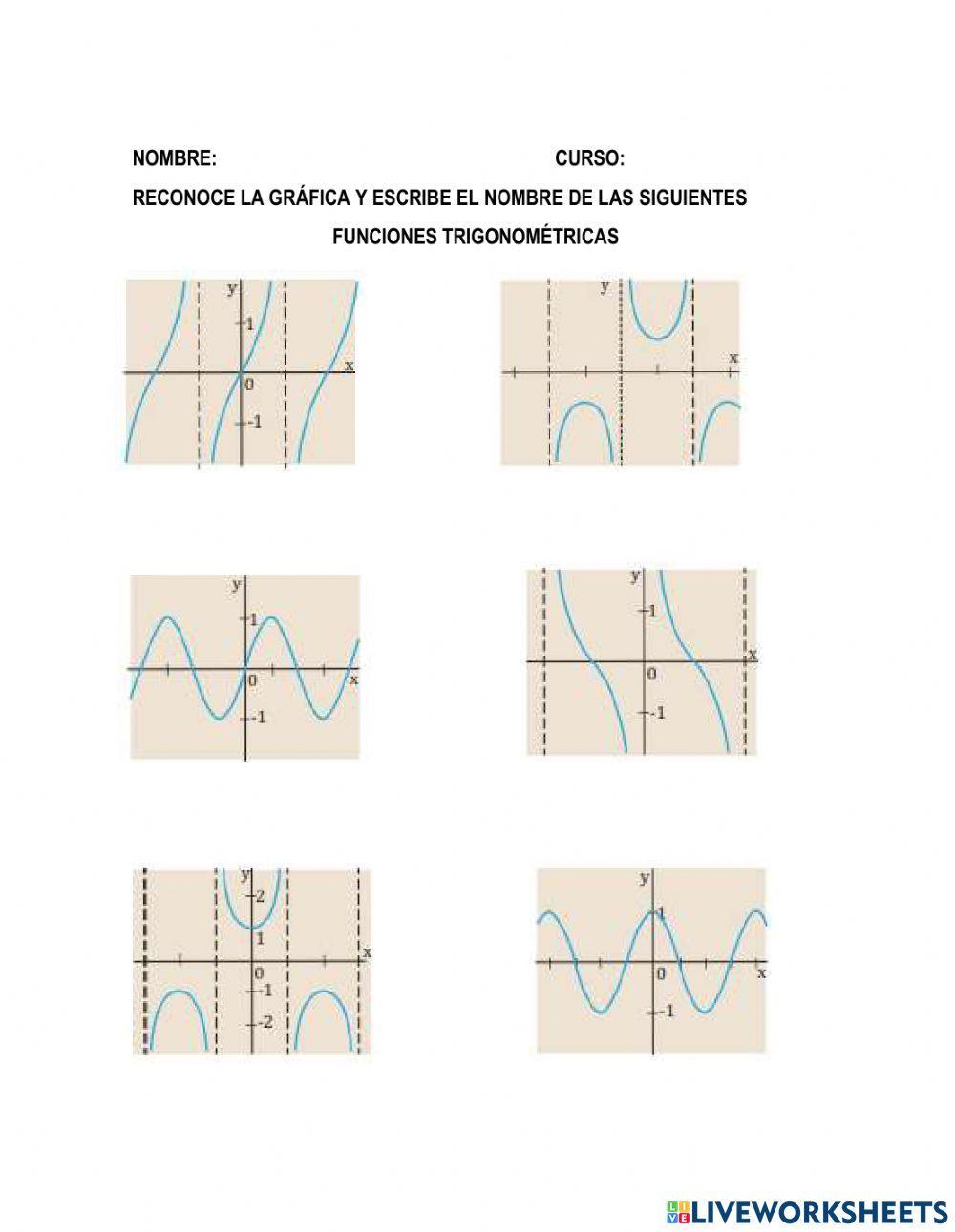 Funciones trigonometricas