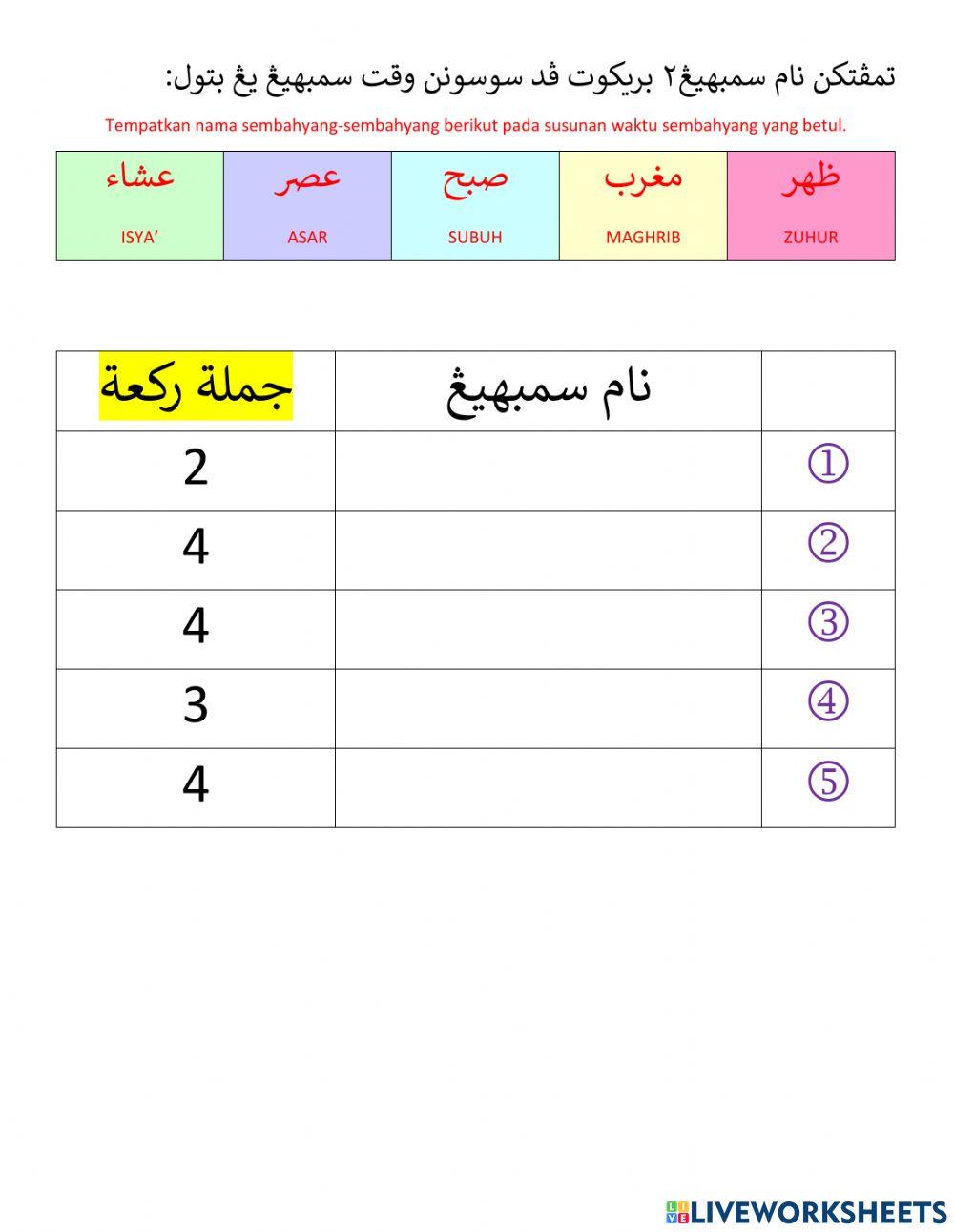 Niat sembahyang fardu