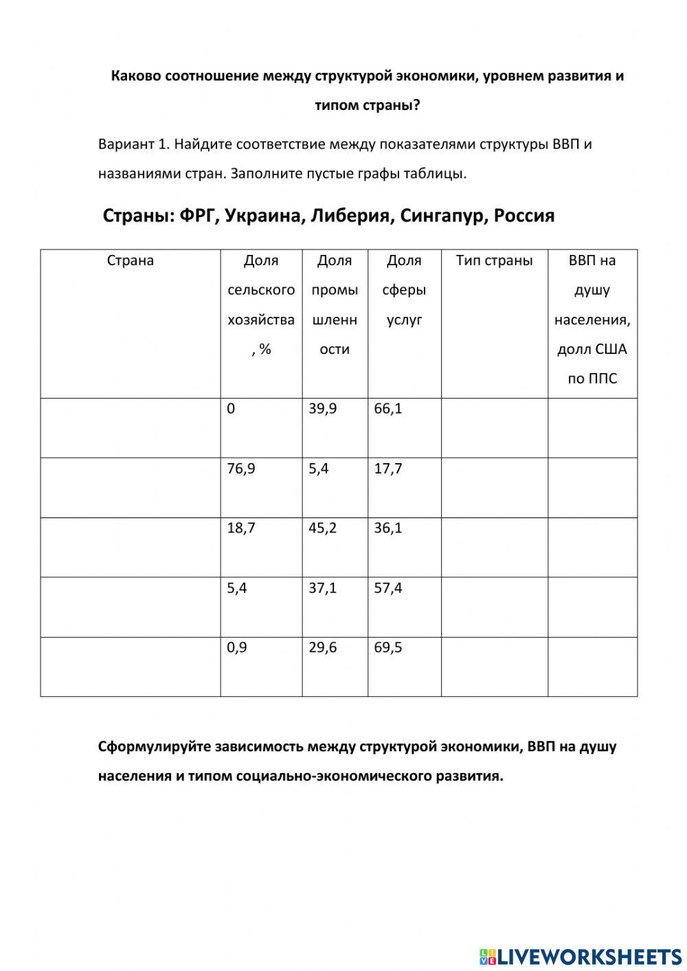 Структура занятости экономически активного населения в странах различных социально-экономических типов