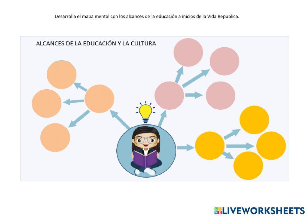 Alcances de la educación y la cultura en el ecuador