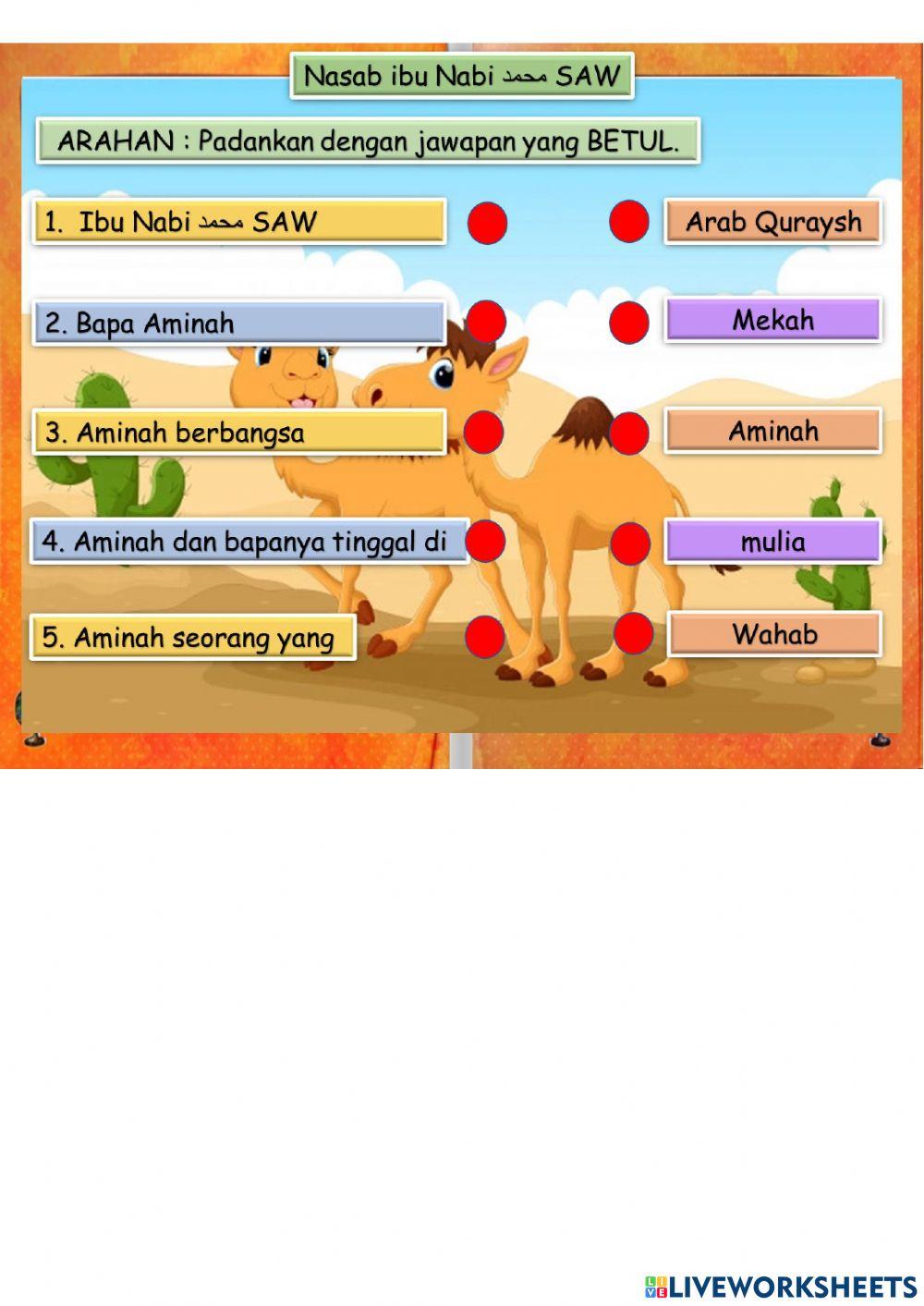 Nasab Nabi Muhammad SAW