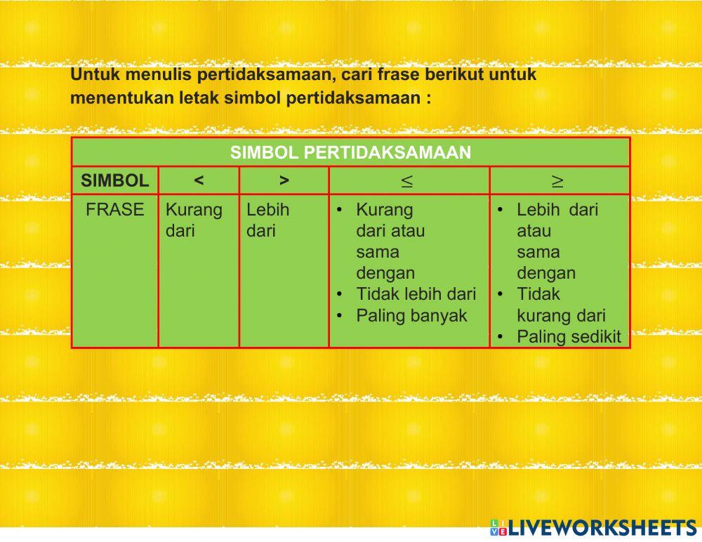 Pertidaksamaan Linear Satu variabel