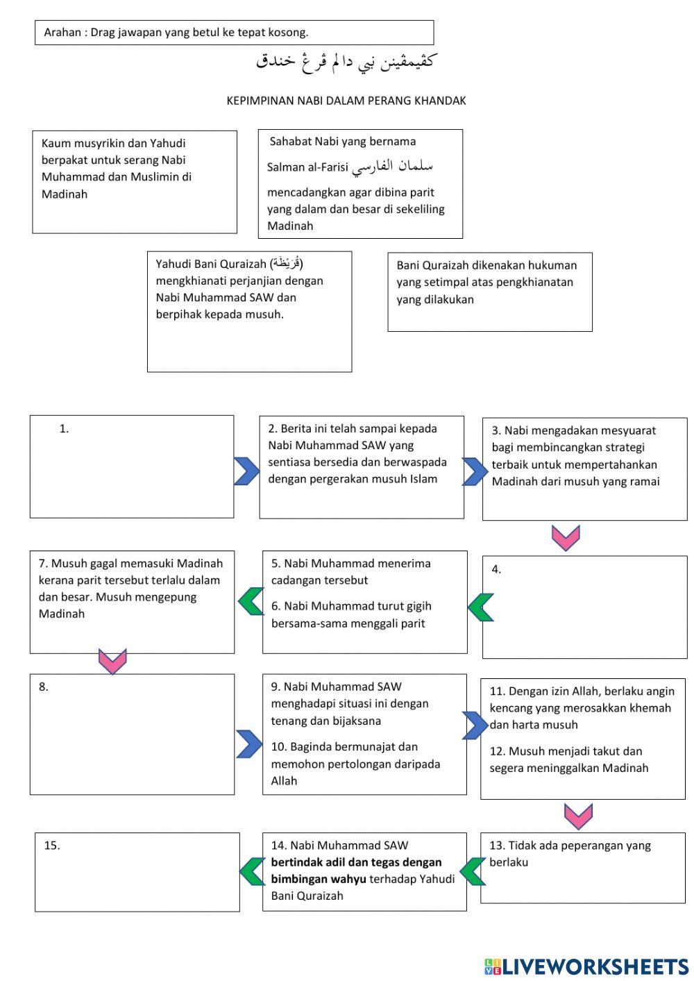 Nabi Muhammd Pemimpin Agung