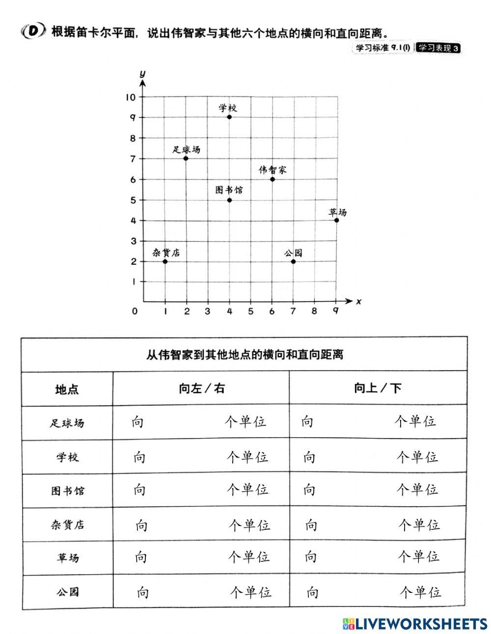 六年级 数学 坐标