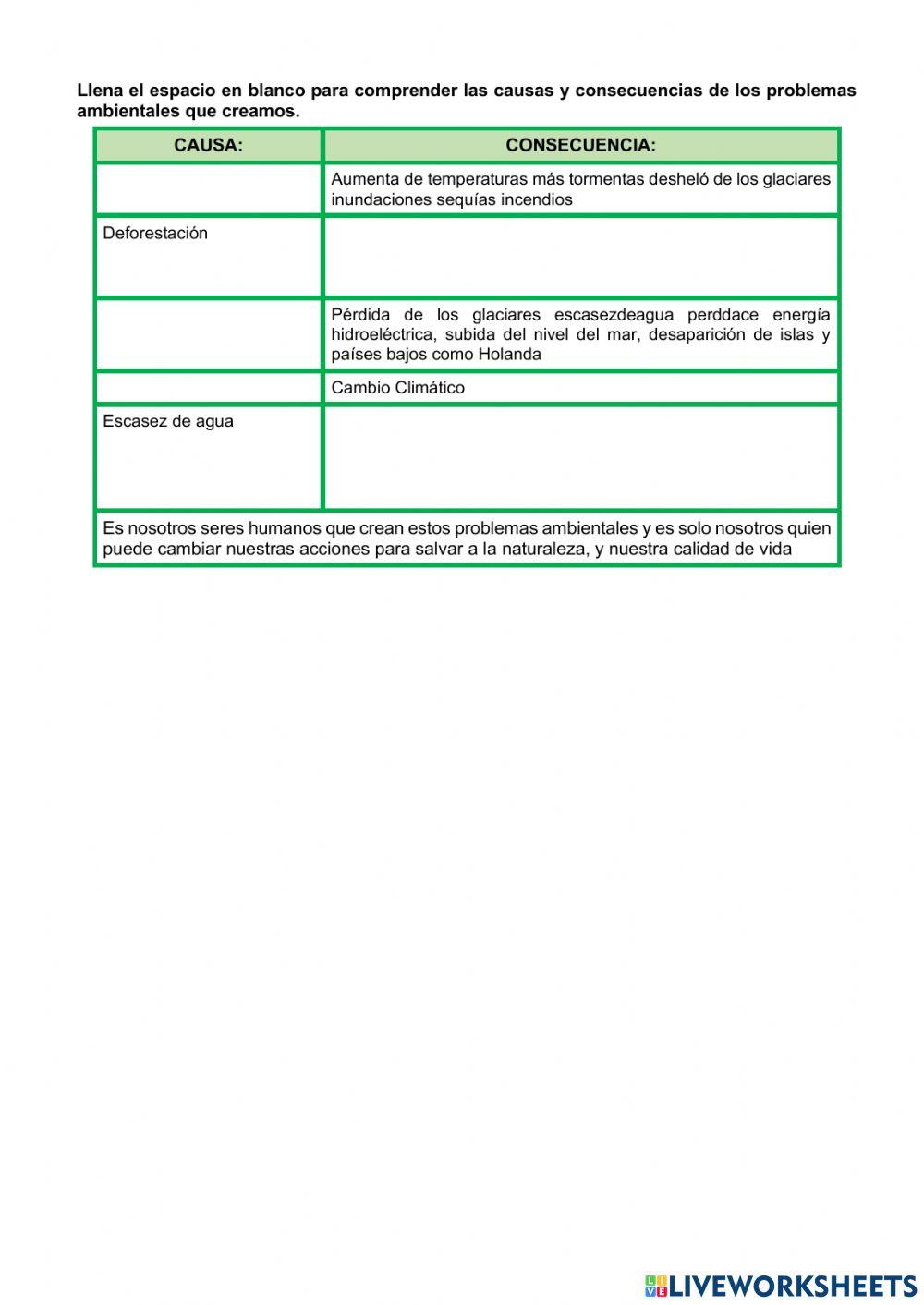 Consecuencia de las practicas agricolas en la biodiversidad