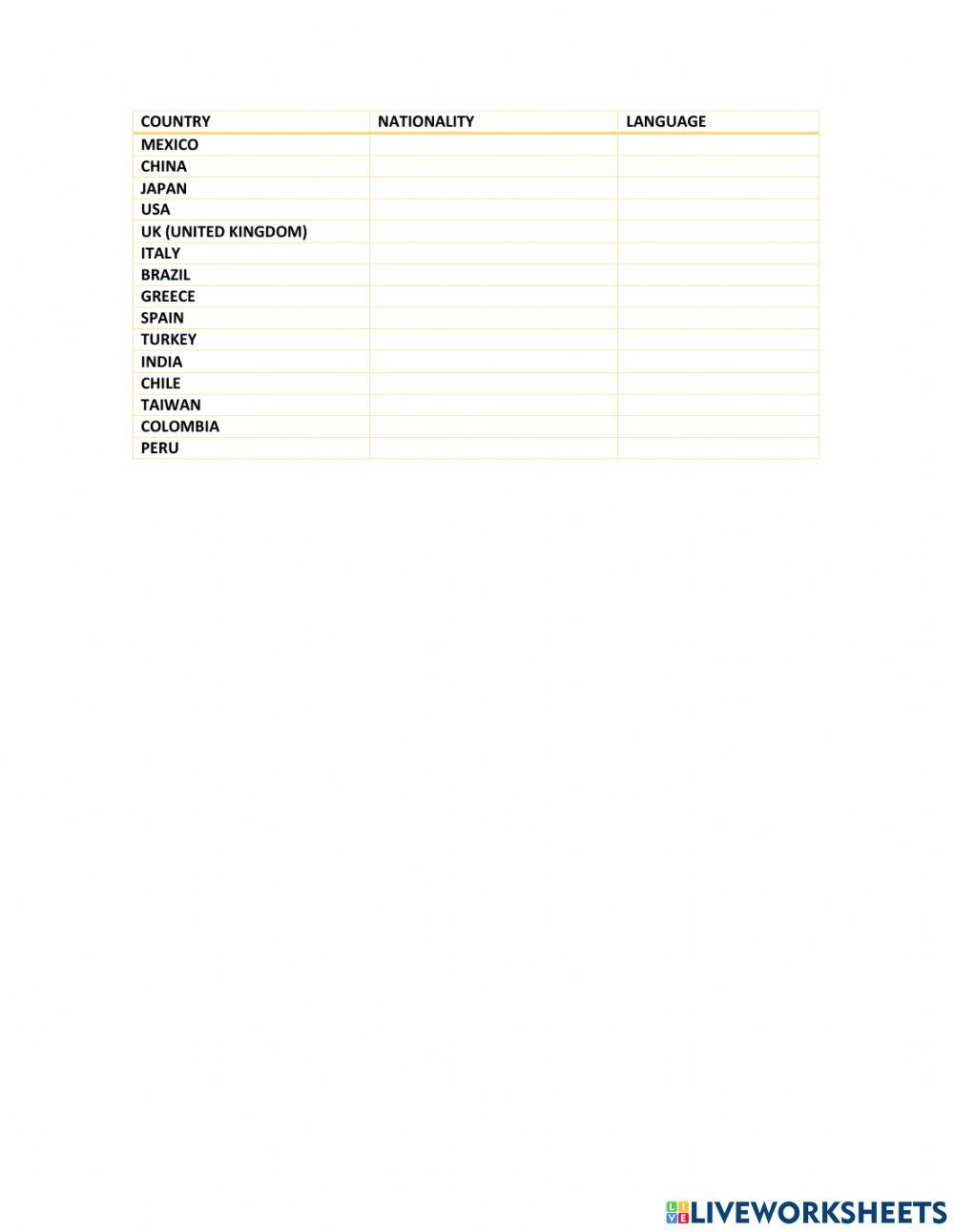 Countries and nationalities