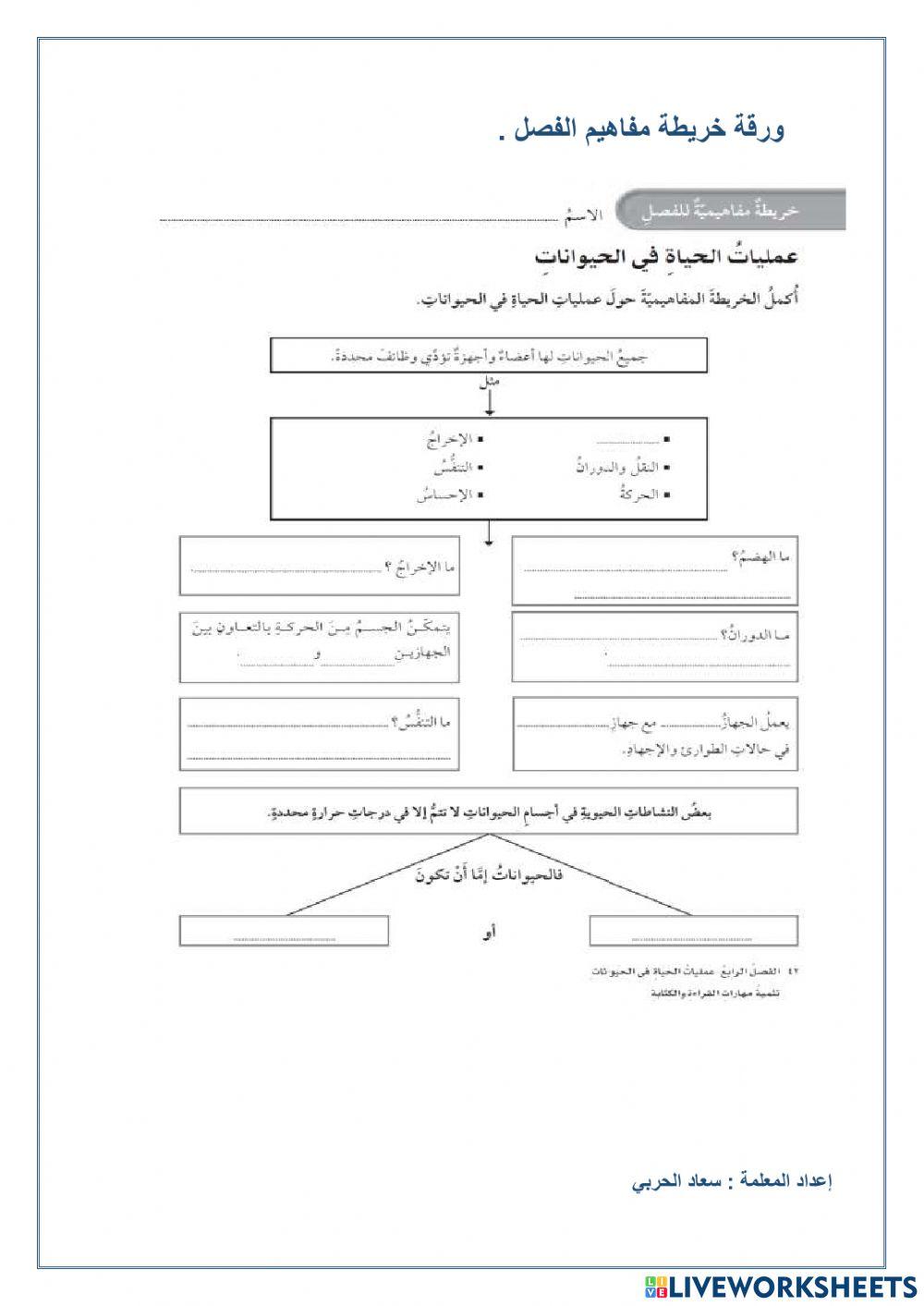 خريطة الفصل عمليات الحياة