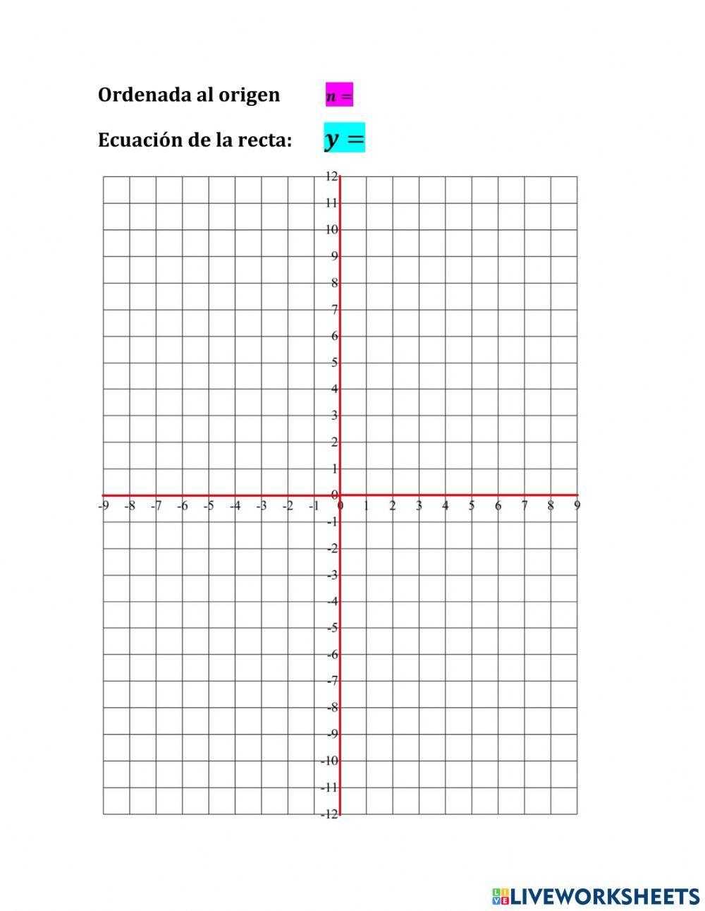 Ecuacion de la recta dados dos puntos