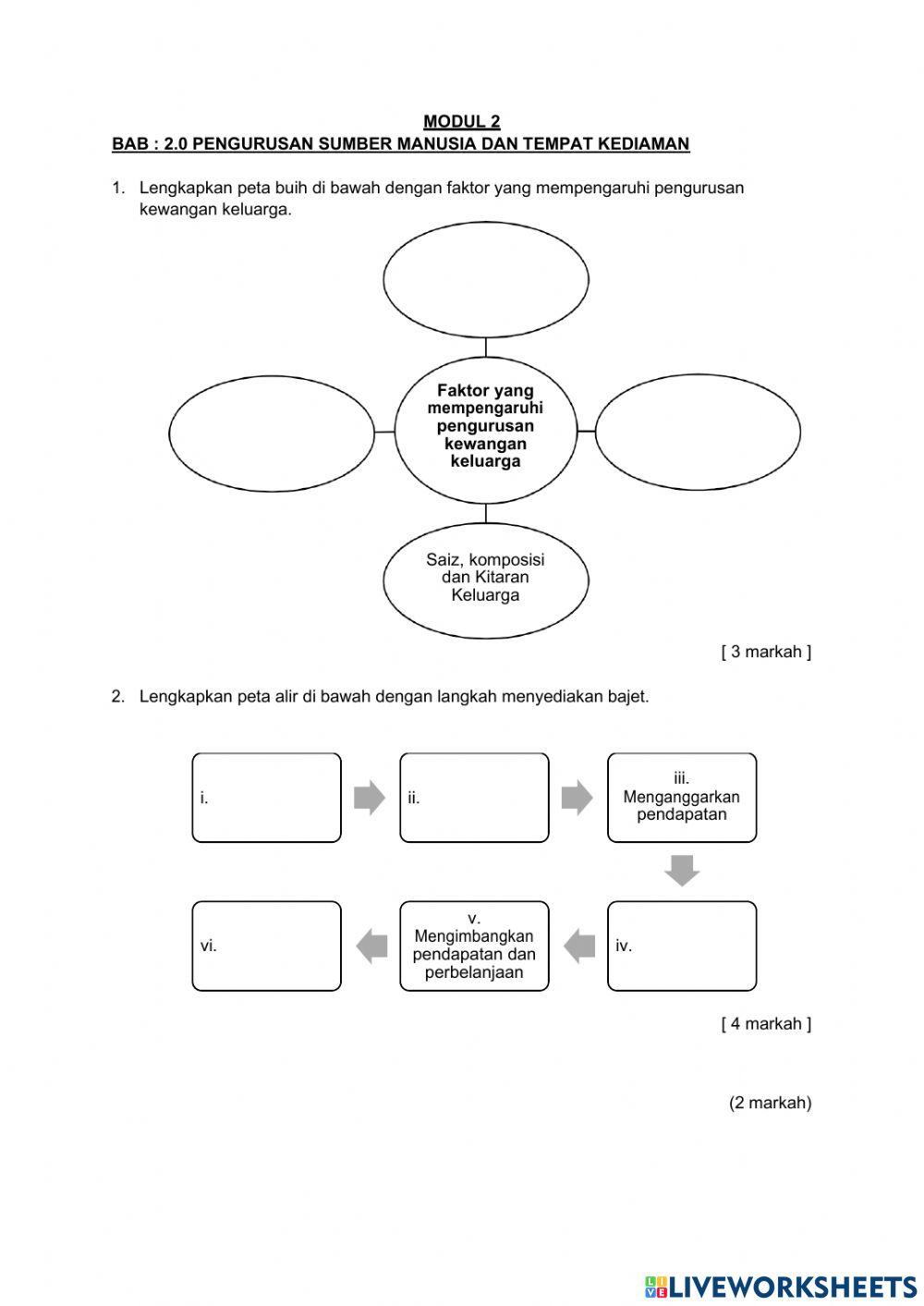 Pengurusan kewangan srt TINGKATAN 4