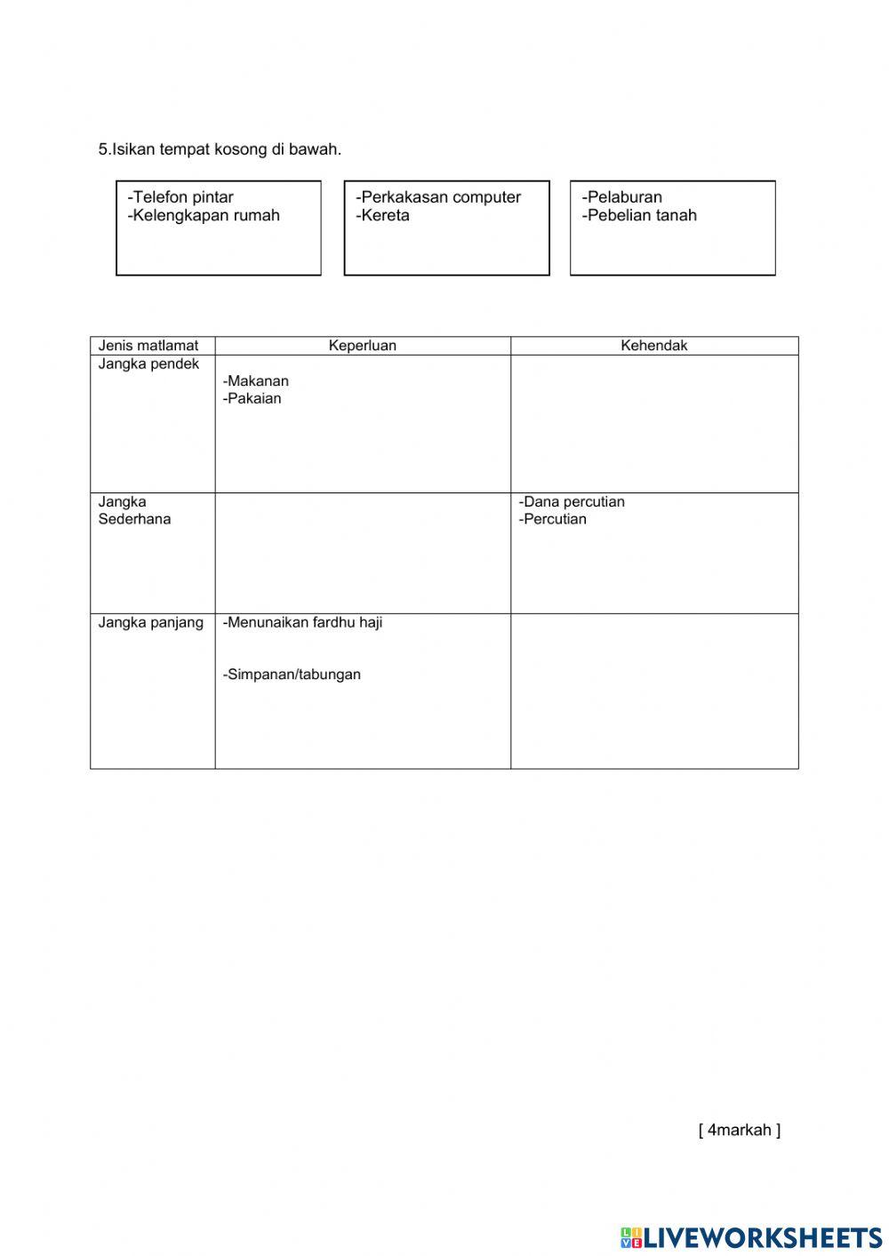 Pengurusan kewangan srt TINGKATAN 4