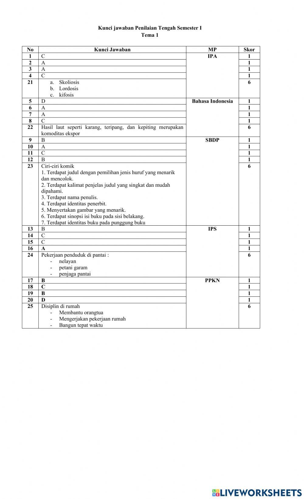 Soal ulangan tengah semester