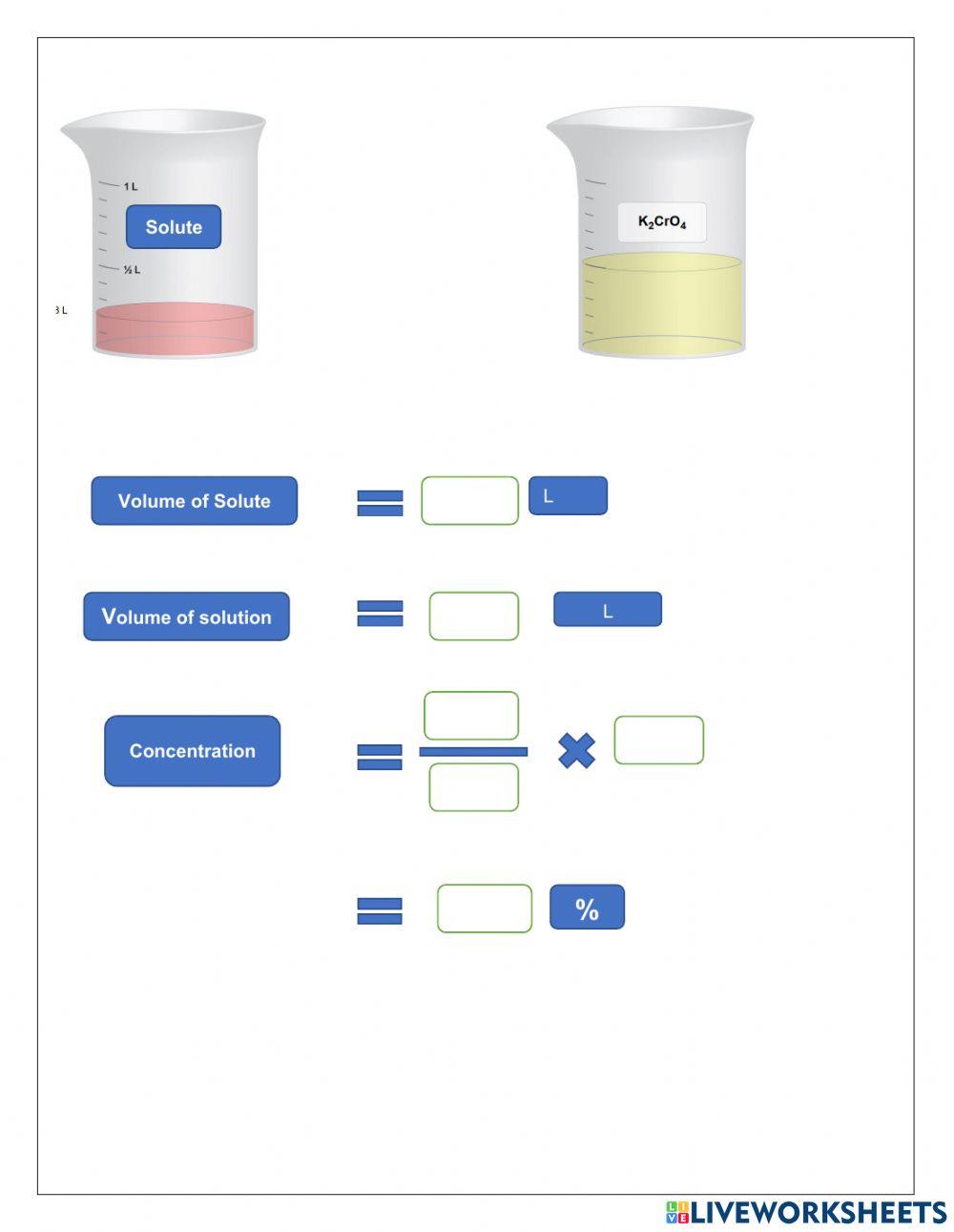 Concentration of solutions Concentration of solutions