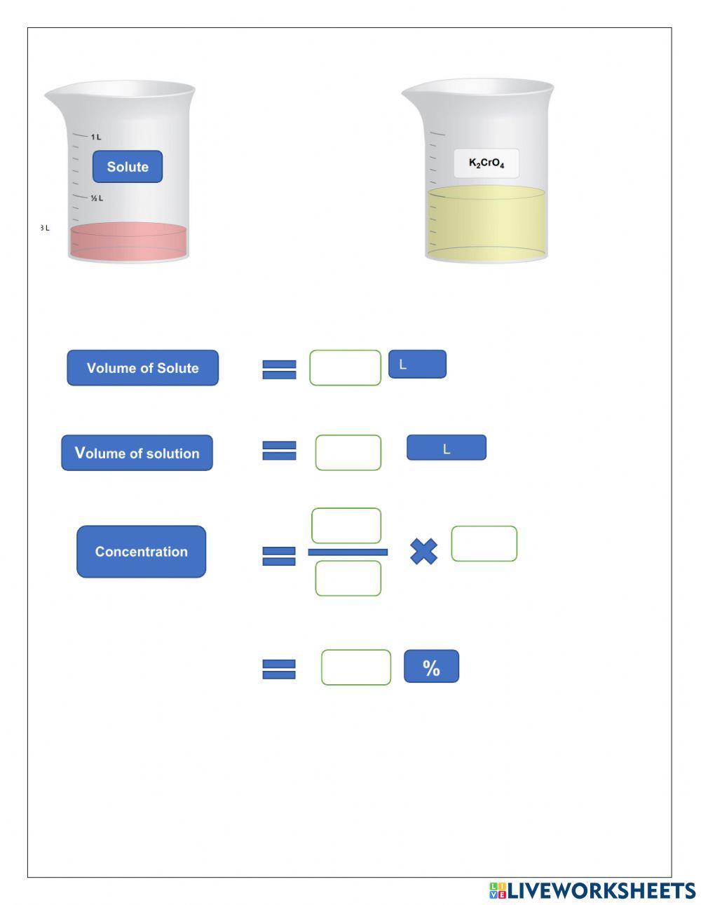 Concentration of solutions