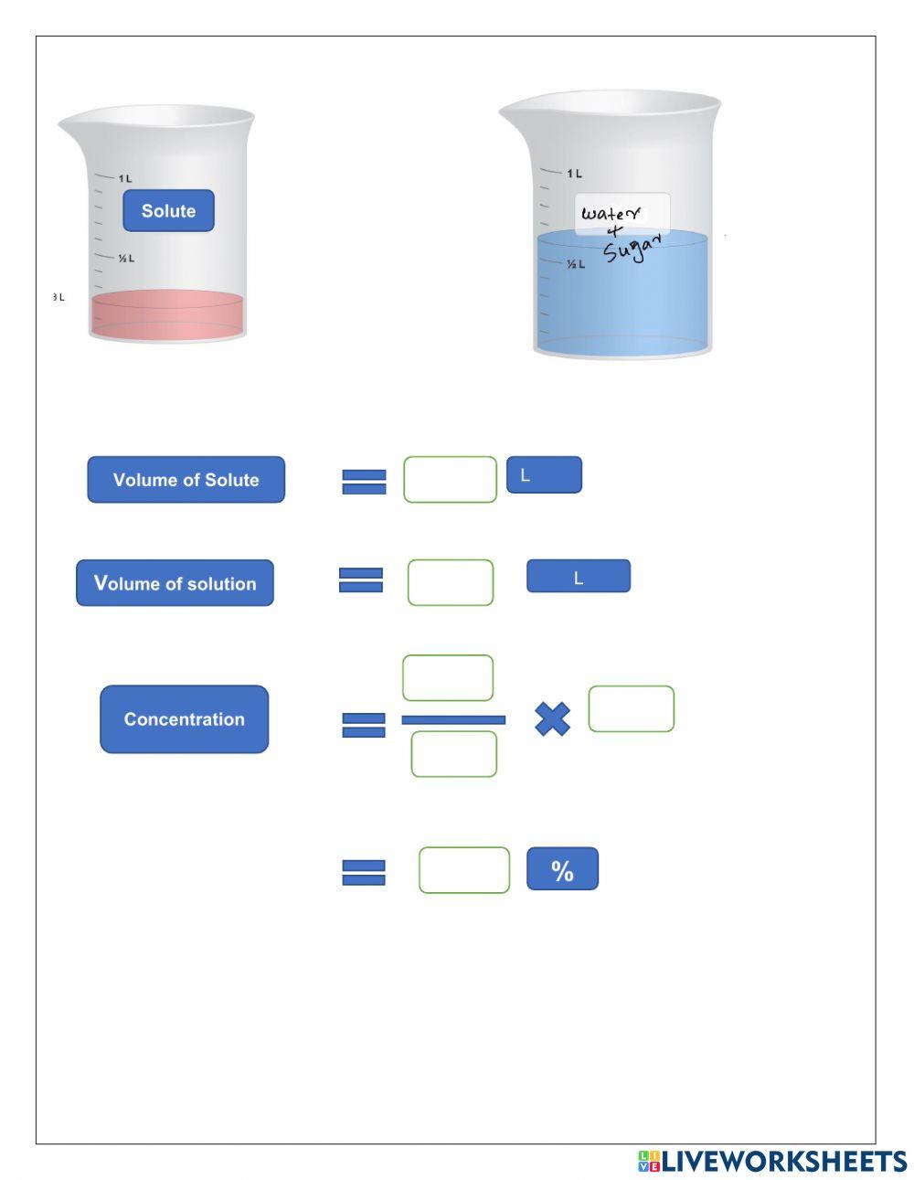 Concentration of solutions