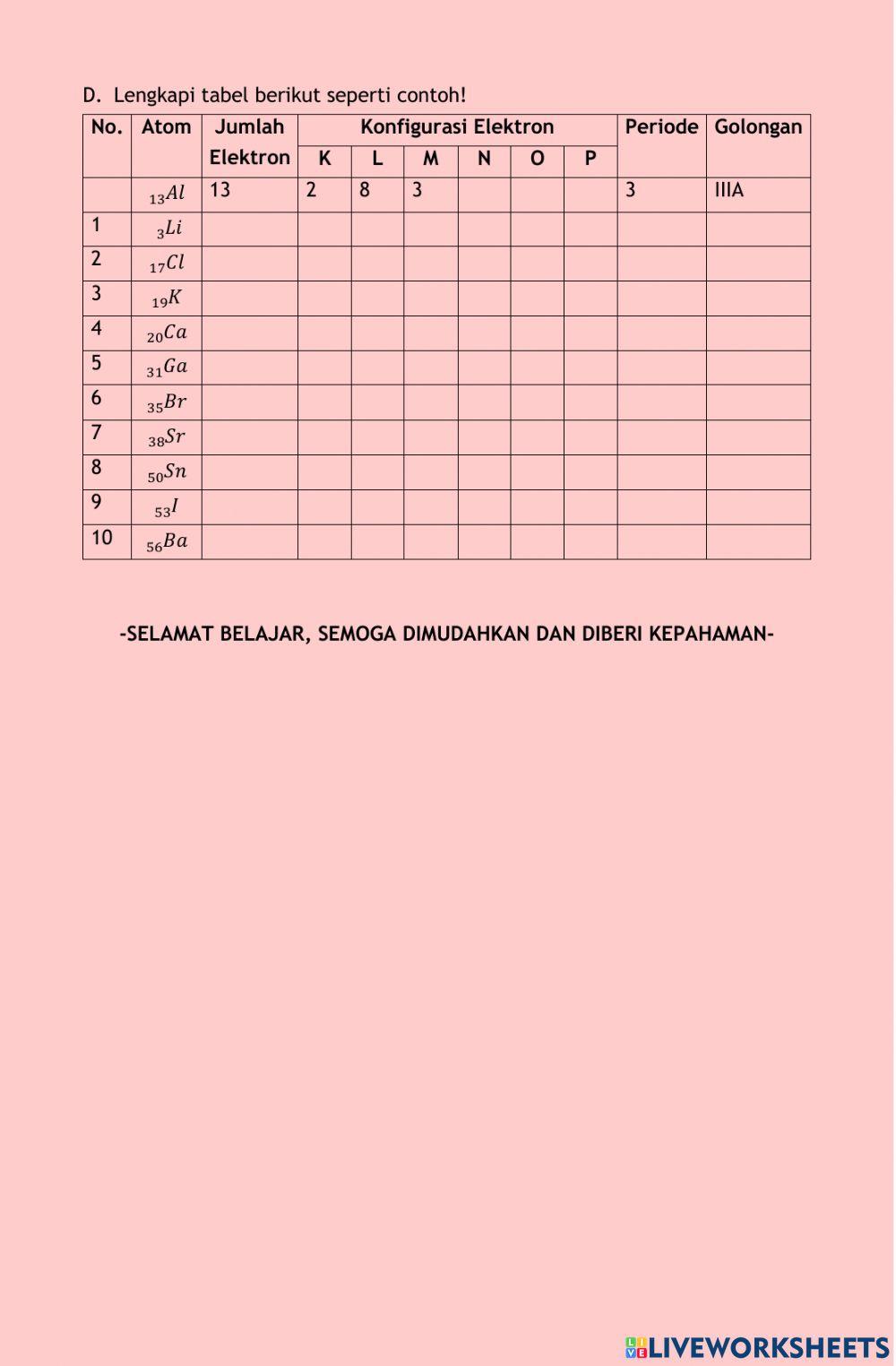 Sistem Periodik Unsur