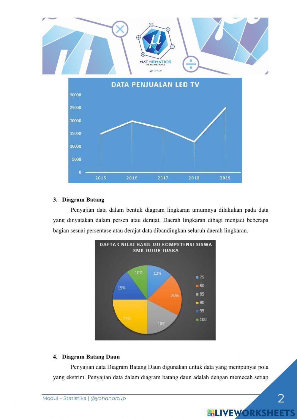 Penyajian Data dalam Bentuk Diagram