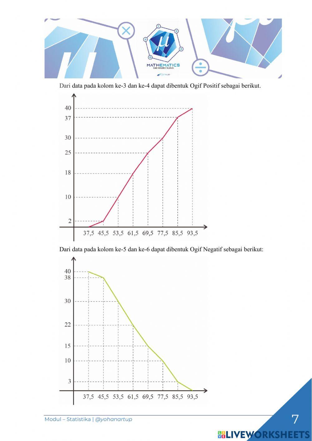 Penyajian Data dalam Bentuk Diagram