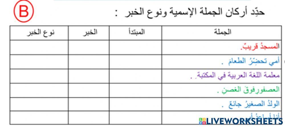 أنواع الخبر في الجلة الاسمية