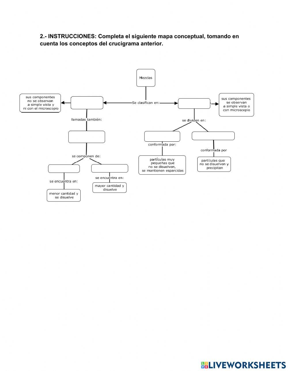 Mezclas, características y su clasificación